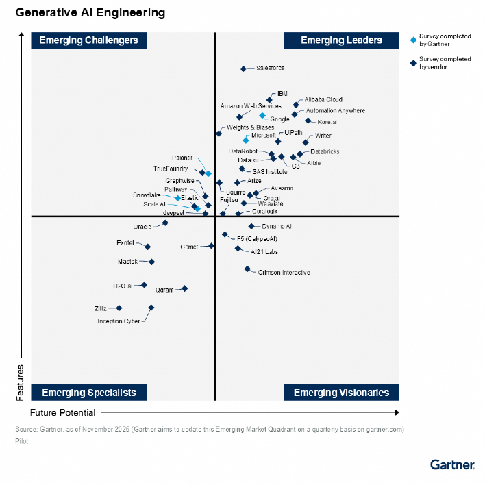 Alibaba Cloud Recognized Again as an Emerging Leader in All Four ...